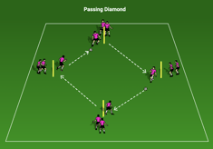 Unopposed Passing drill